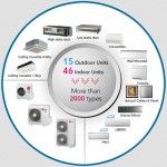 Cabine de dus din sticla la preturi avantajoase cu Glass & Fittings!