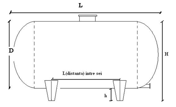Rezervoare supraterane