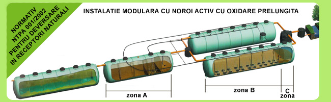 Statii de epurare ape reziduale