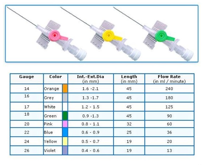 Consumabile pentru injectat