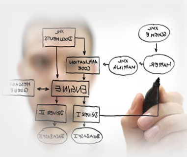 Software monitorizare video