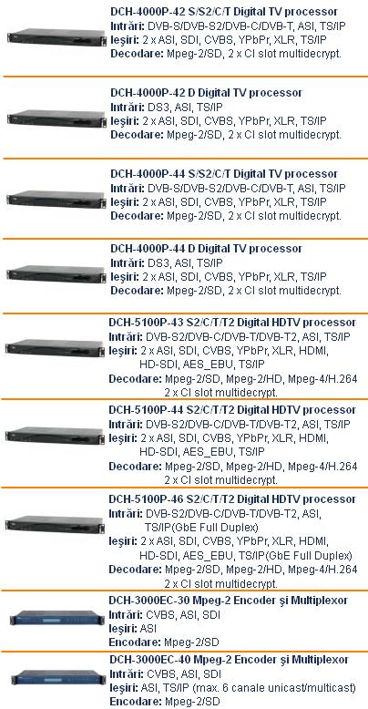 Statii IP-TV