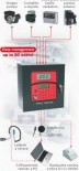 Gestiune statii carburant