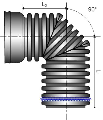 Coturi tevi corugate