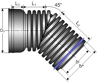 Coturi tevi corugate