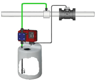 Statii de clorinare apa
