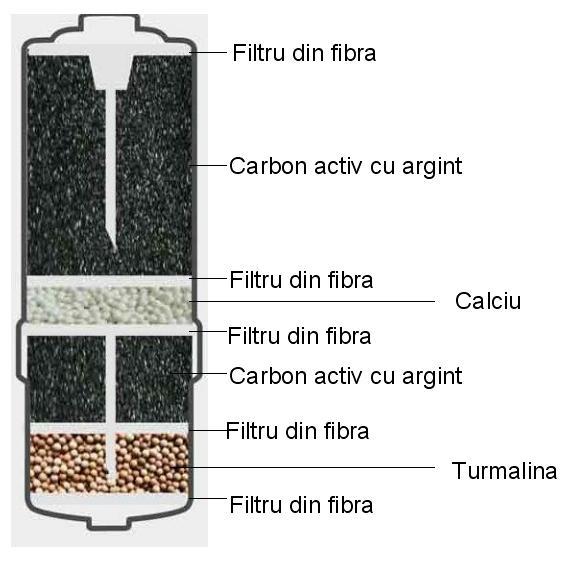 Filtre Biostone