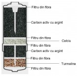 Filtre Biostone