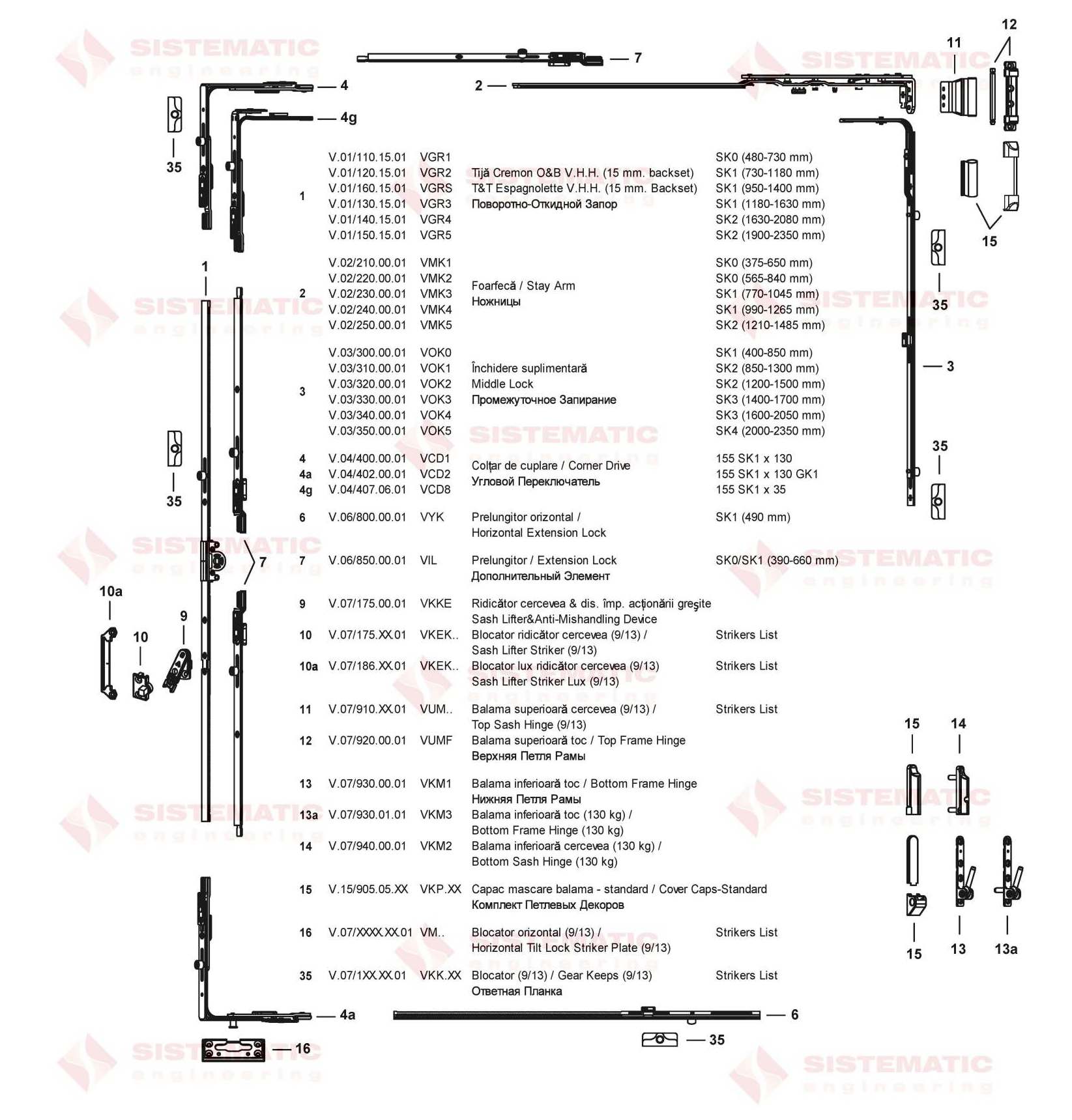 Sistem oscilobatant orizontal securizare standard