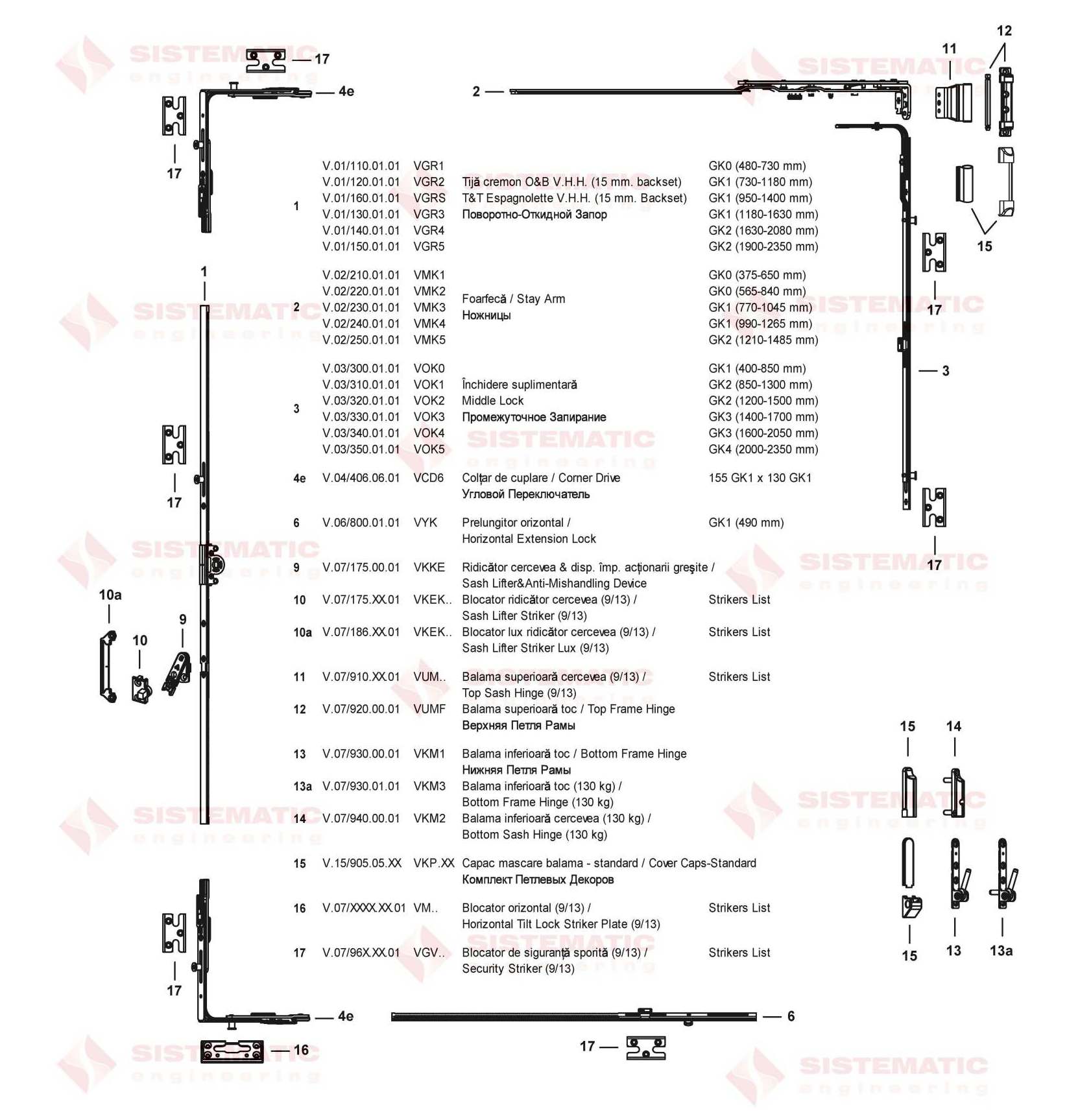 Sistem oscilobatant orizontal securizare completa