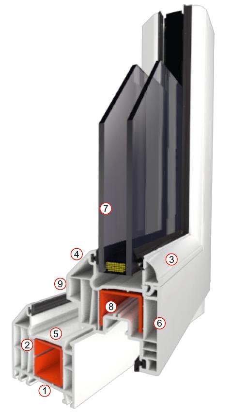 Stark Luxus profil termopan 5 camere