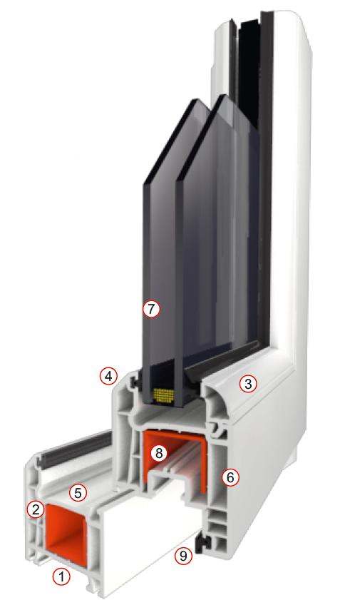 Stark Ideal profil termopan 4 camere