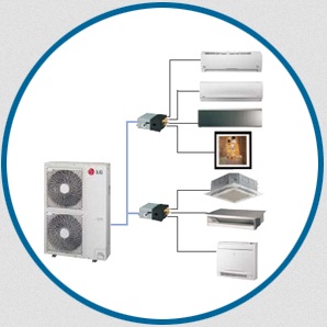 Aer conditionat multisplit