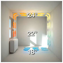 Incalzire electrica in pardoseala