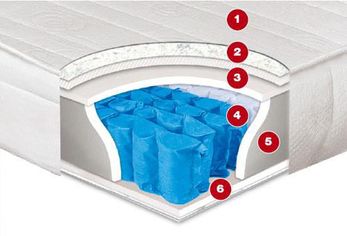 Saltele ortopedice ieftine