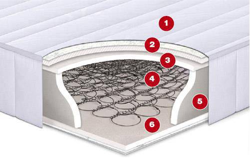 Saltele ortopedice ieftine