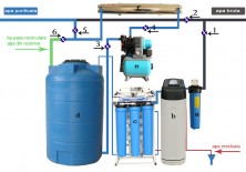 Instalatii potabilizare apa