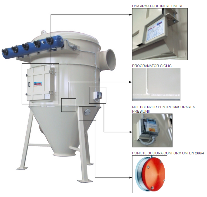 Filtre industriale Atex