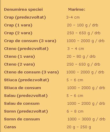Produse piscicole