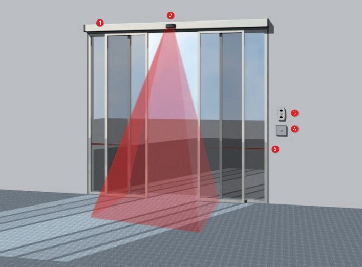 Usi automate glisante