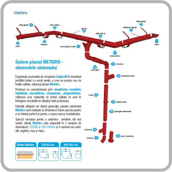 Jgheaburi si burlane