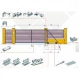 Sisteme culisare poarta