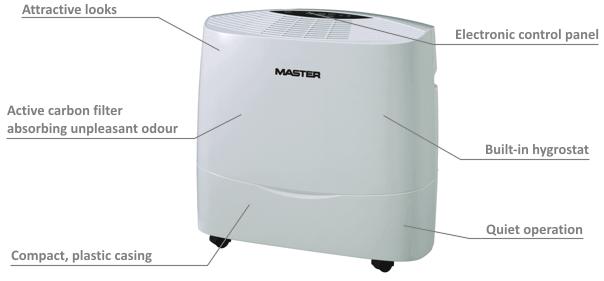 Dezumidificatoare casnice