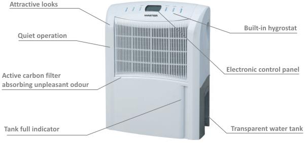 Dezumidificatoare casnice