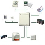 SISTEME ANTIEFRACTIE BACAU