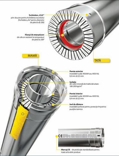 Cos de fum INOX 