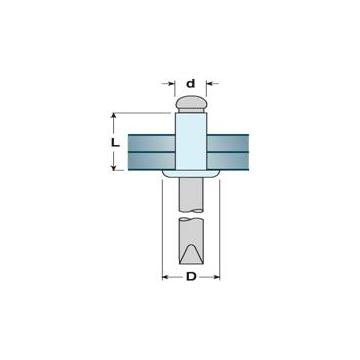 Nituri pop inox-inox