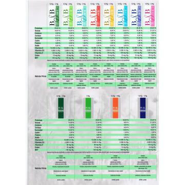 Mancare pentru caini