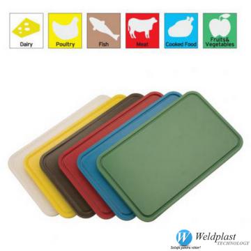 Blaturi pentru mese de lucru