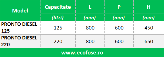 Rezervor PRONTO Diesel - cu pompa de alimentare