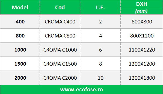 Separator de uleiuri si hidrocarburi CROMA C