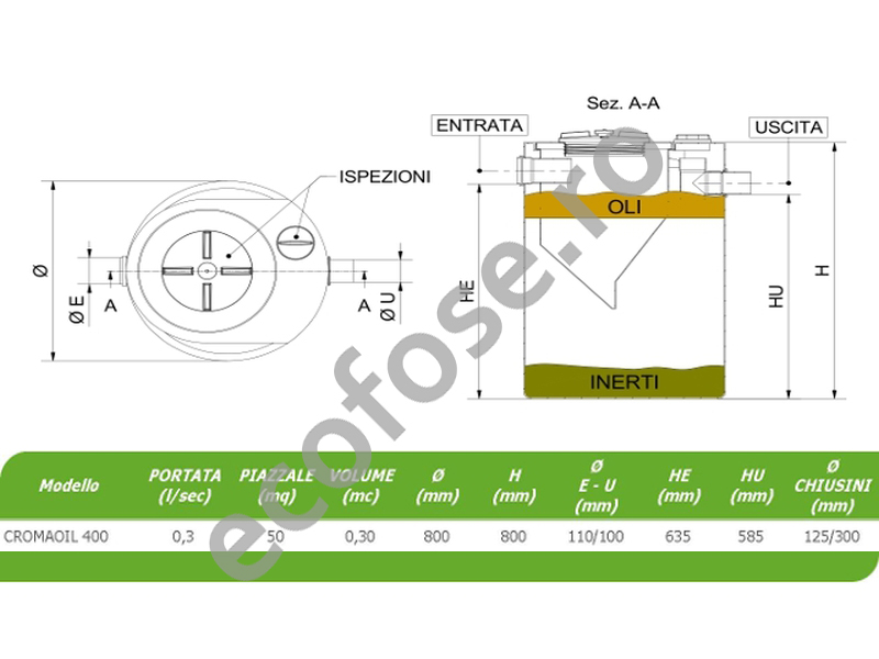 Separator de uleiuri si hidrocarburi CROMAOIL