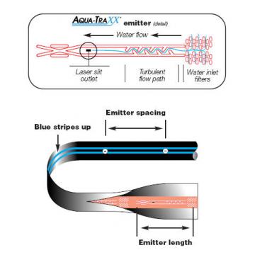 Banda picurare Aqua-Traxx