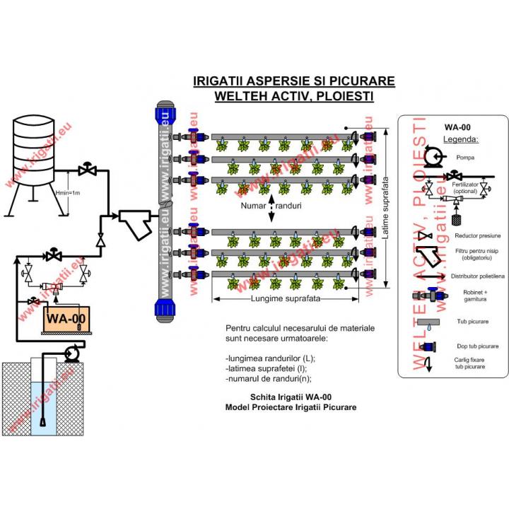 Sistem irigatii prin picurare