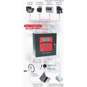 Dispozitiv electronic control carburant MC Box System