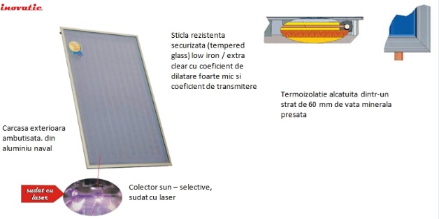 Panouri solare plane