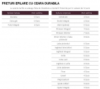Epilare cu ceara durabila