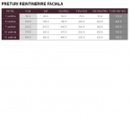 Reintinerire faciala