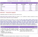 Transport Romania-Austria