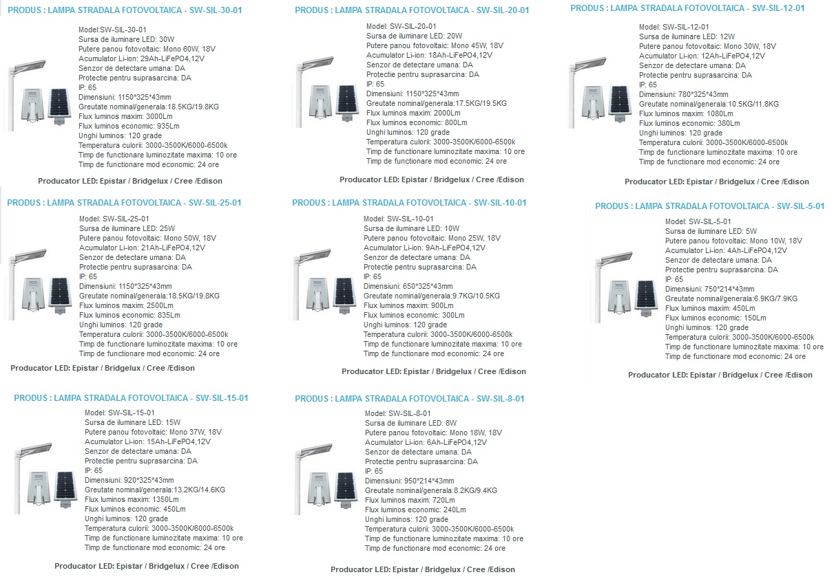 Sisteme solare stradale
