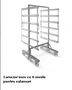Carucioare transport
