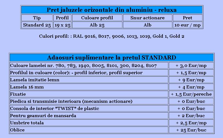 Jaluzele orizontale din aluminiu