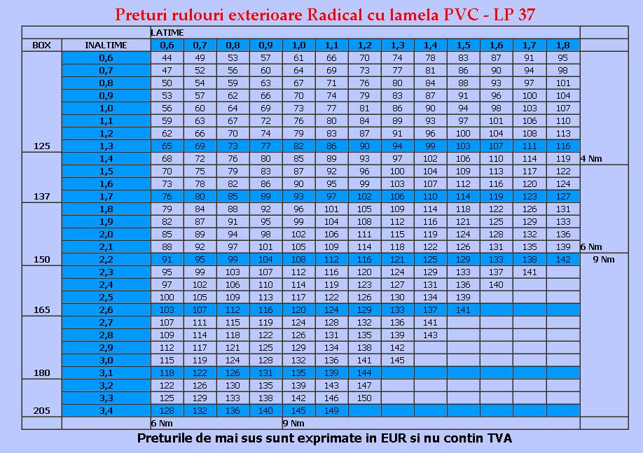 Rulouri exterioare pvc