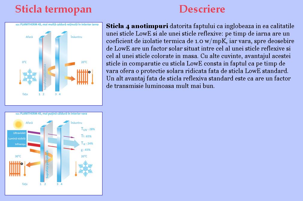 Termopane pvc 5 camere elite