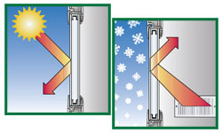 Geam termopan Low-e