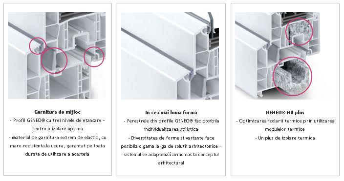 Profile tamplarie pvc 6 camere